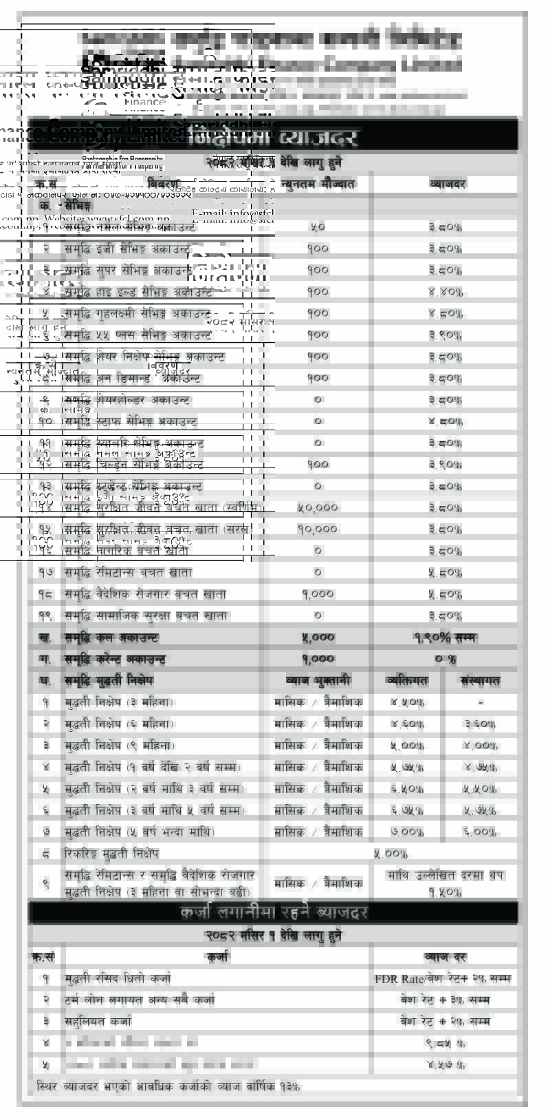 Interest Rate Effective From Mangshir 1, 2082